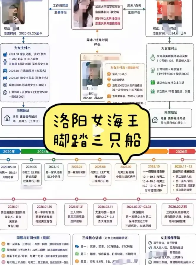 《洛阳女海王刘亚阁》一女三男35页PPT原视频高清完整版免费观看